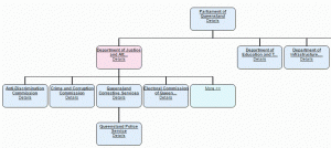 orgchart